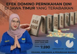 7.590 Pernikahan Dini di Jawa Timur: Efek Domino yang Terabaikan